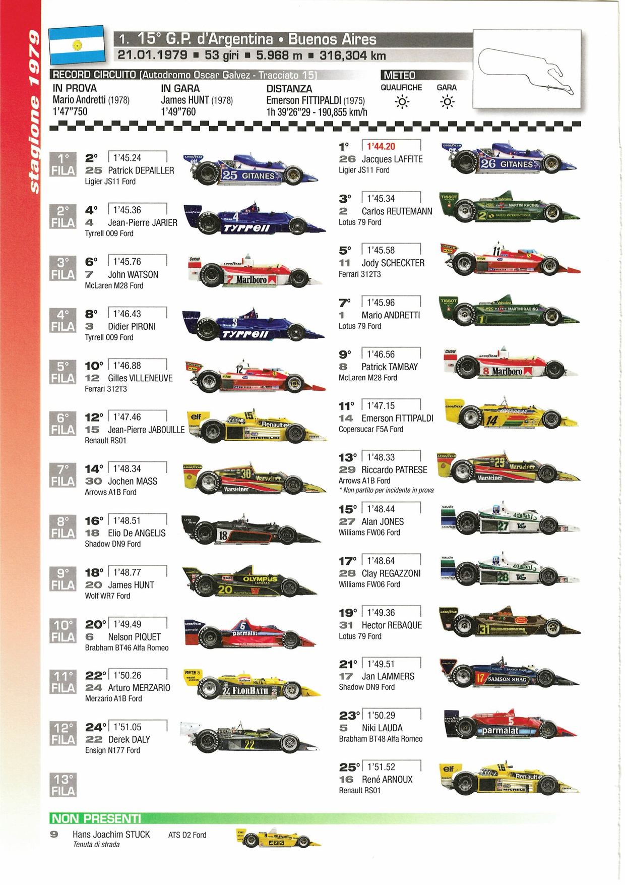 Grille de départ du Grand Prix d'Argentine 1979