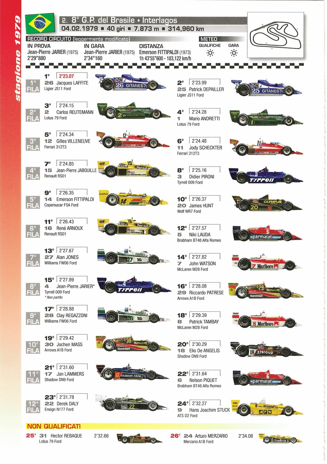 Grille de départ du Grand Prix du Brésil 1979