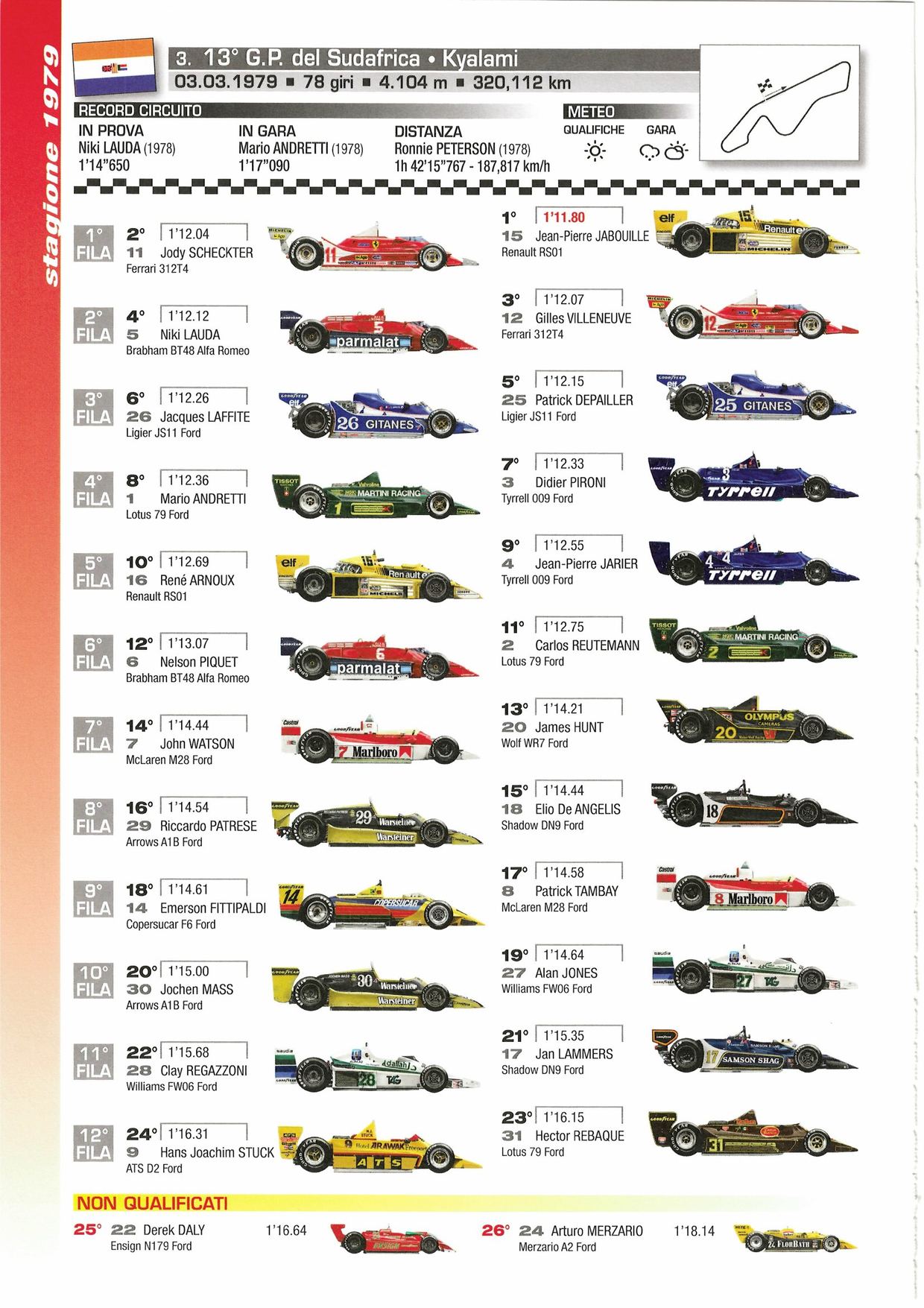 Grille de départ du Grand Prix d'Afrique du Sud 1979