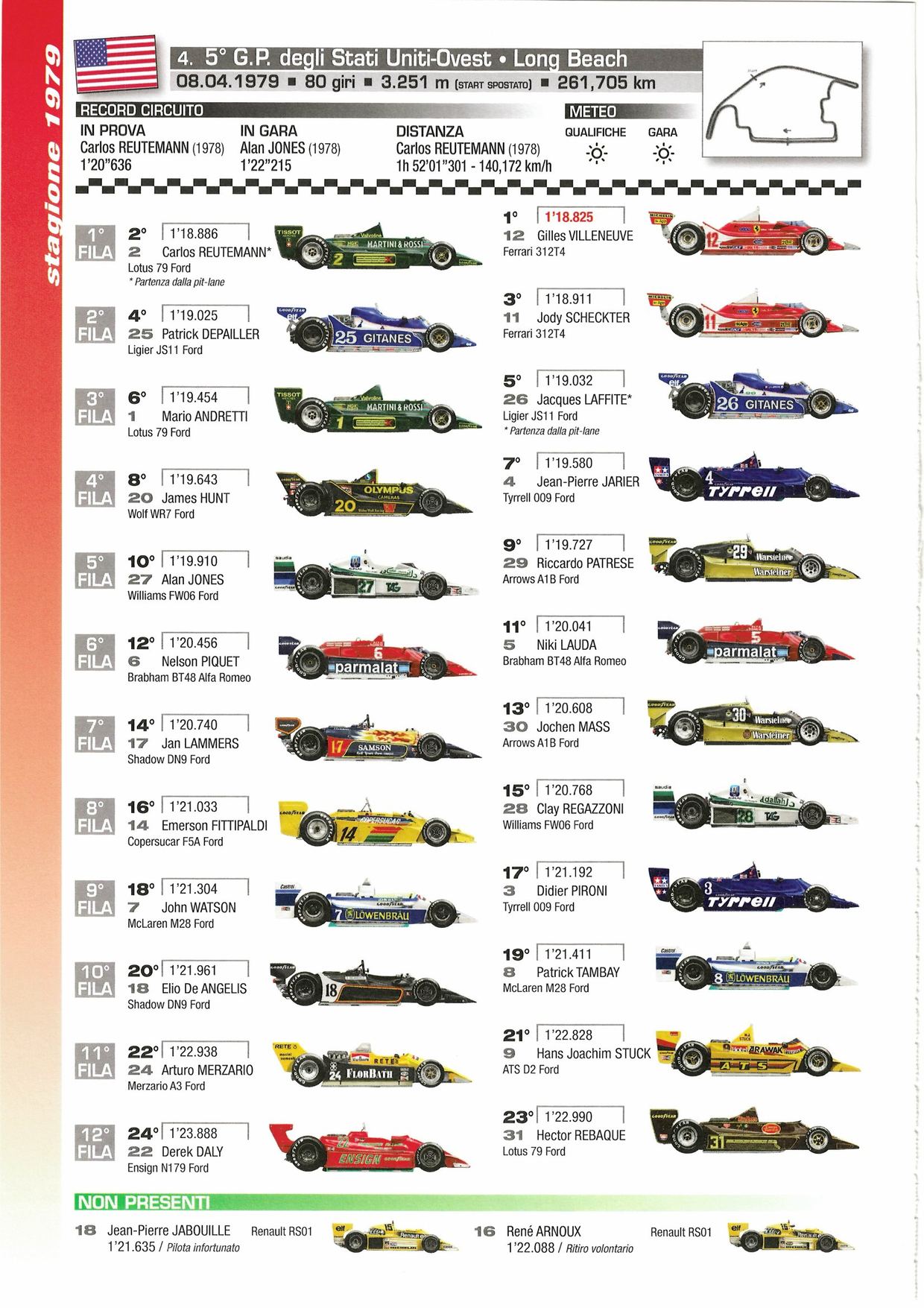 Grille de départ du Grand Prix des États-Unis Ouest 1979