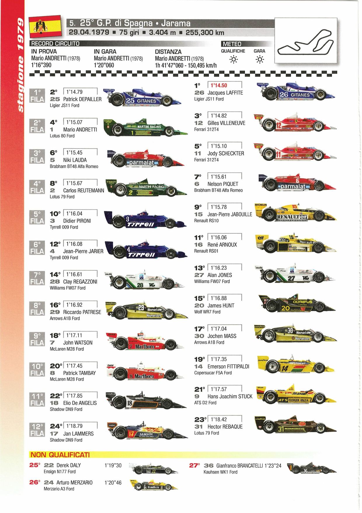Grille de départ du Grand Prix d'Espagne 1979