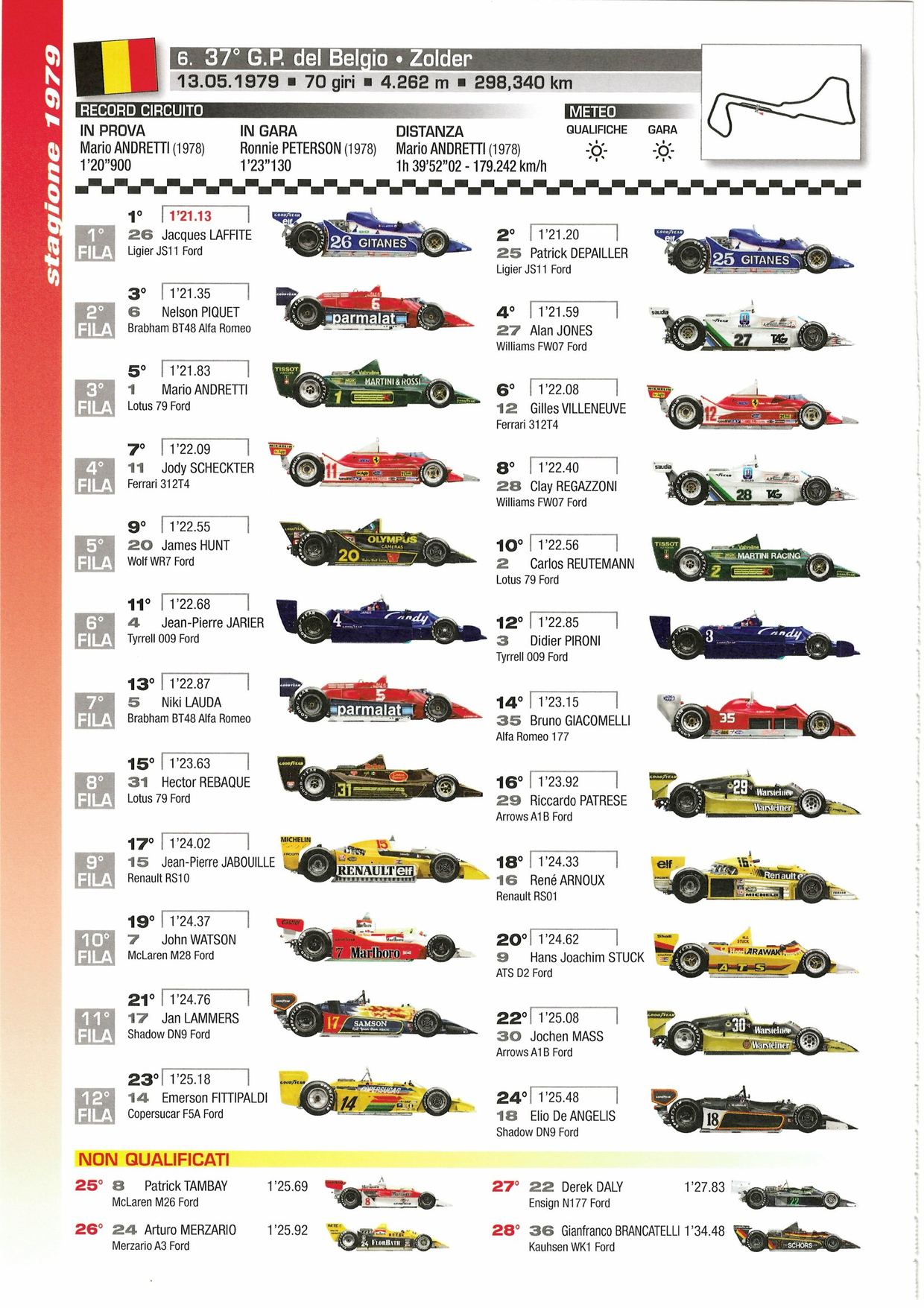 Grille de départ du Grand Prix de Belgique 1979