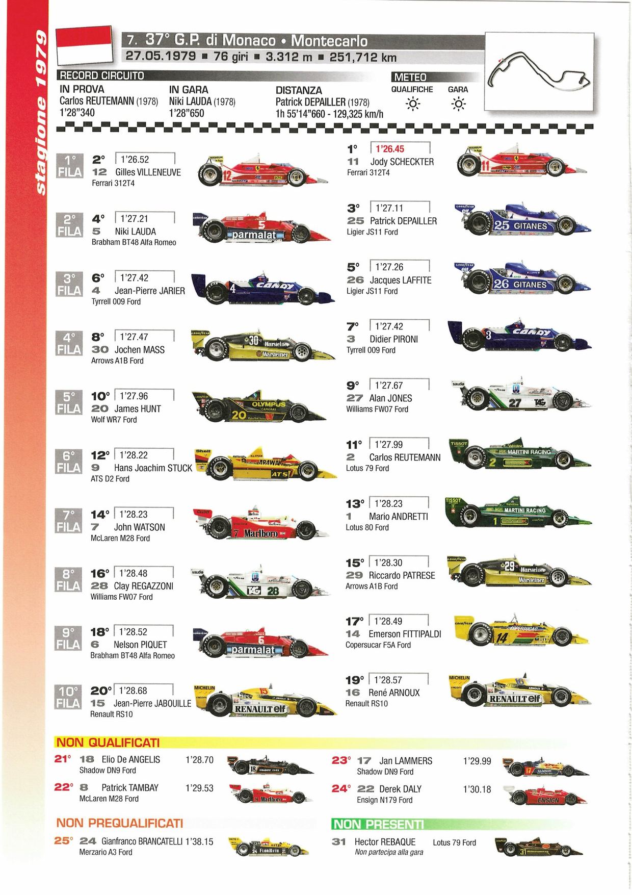 Grille de départ du Grand Prix de Monaco 1979