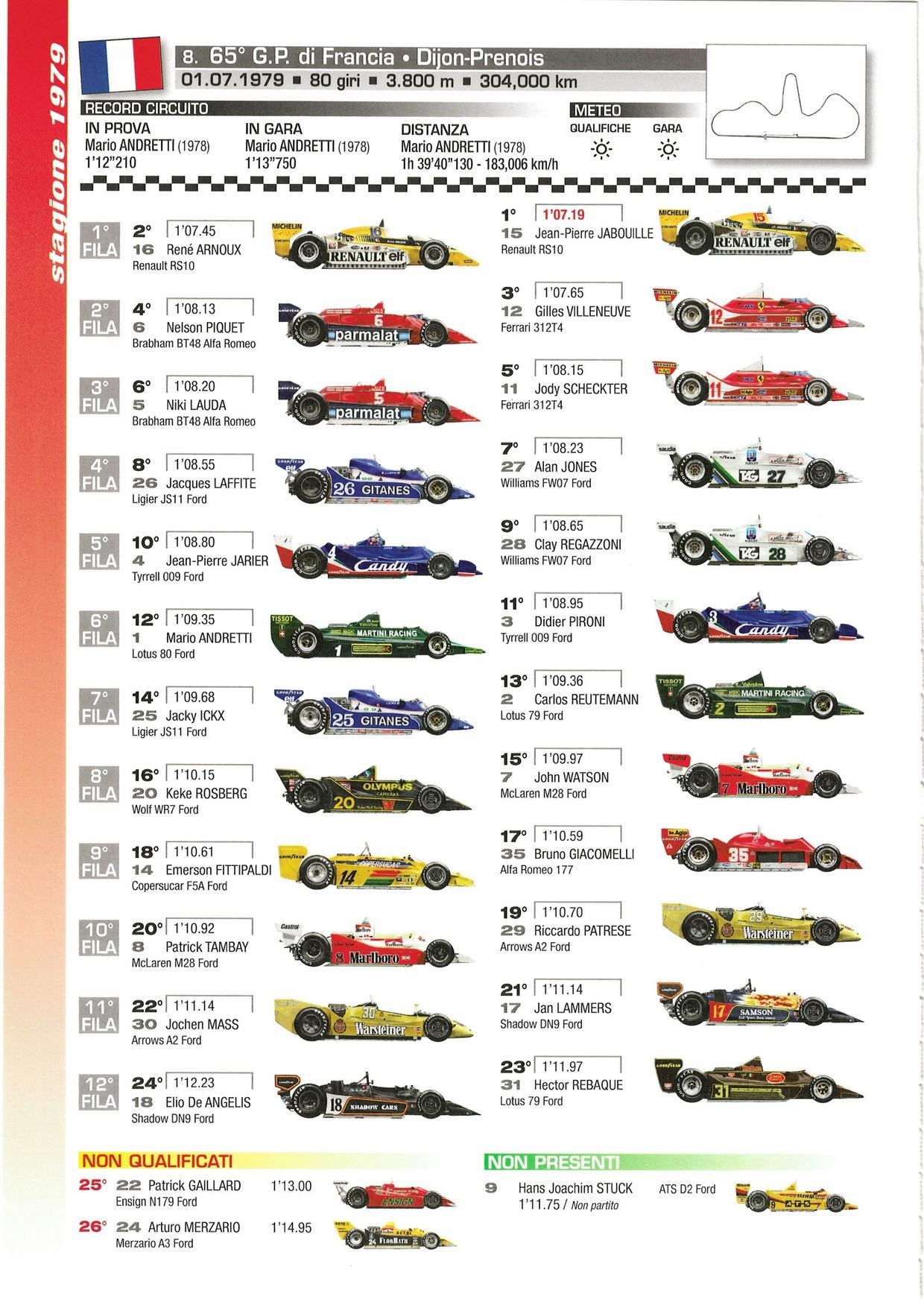 Grille de départ du Grand Prix de France 1979