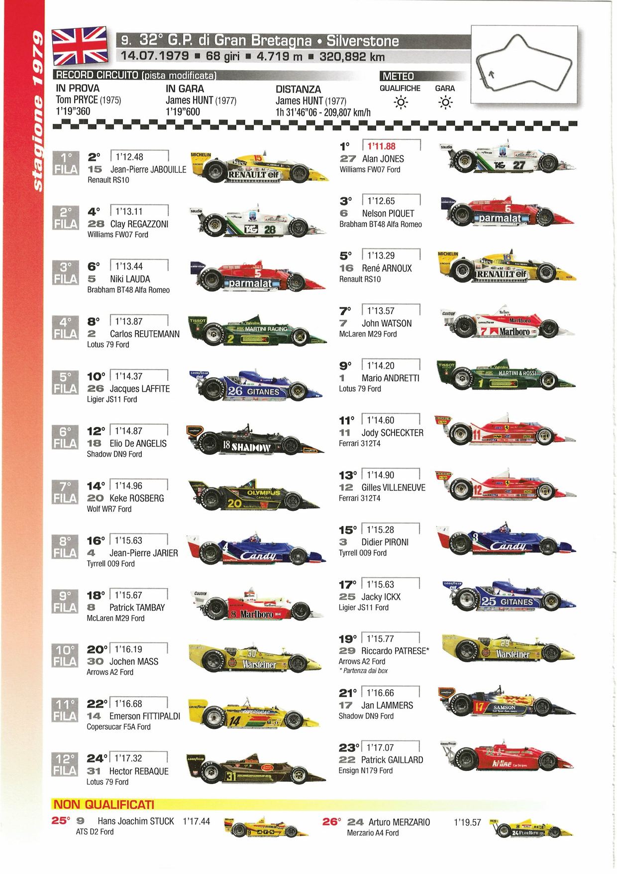 Grille de départ du Grand Prix de Grande-Bretagne 1979