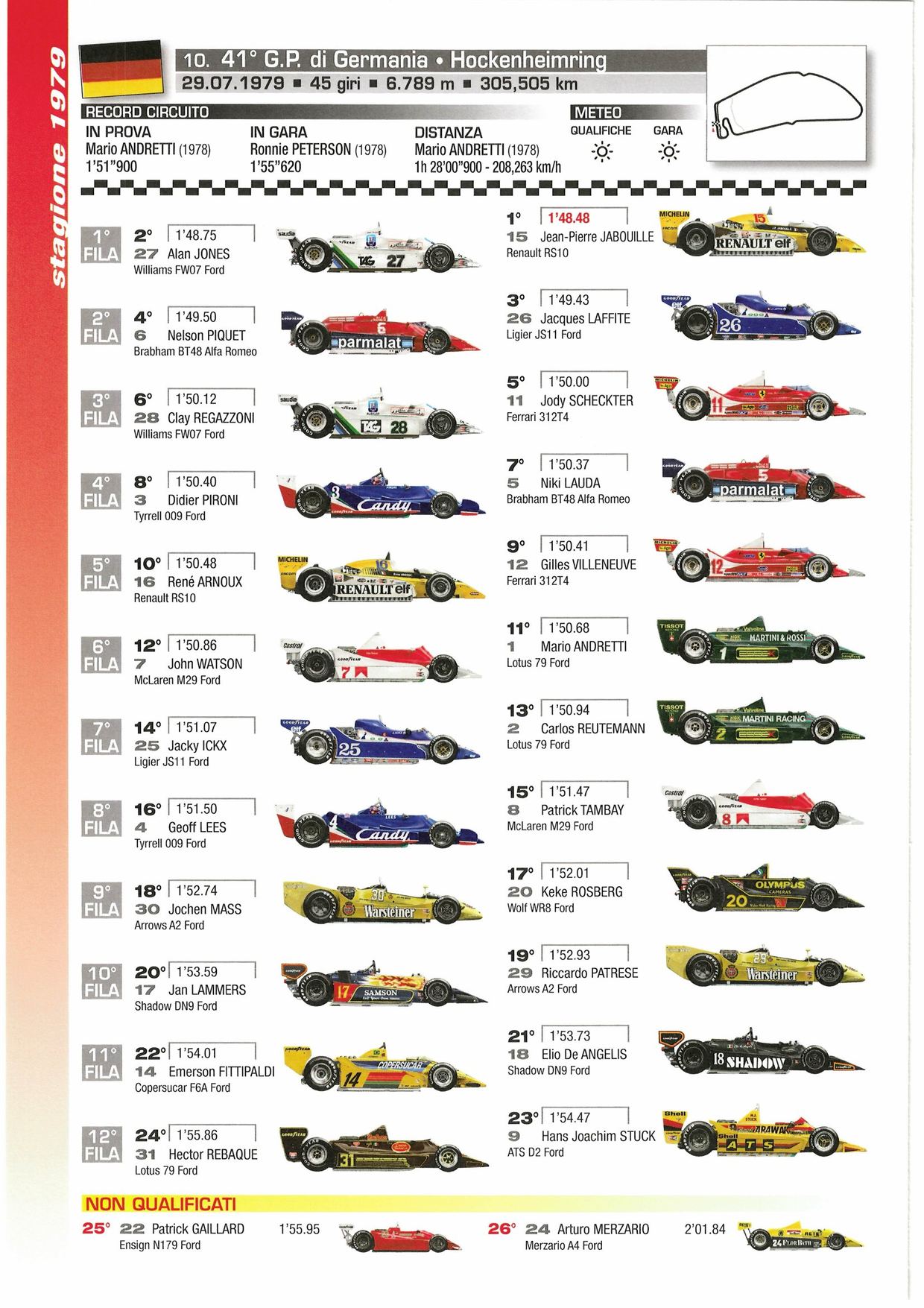 Grille de départ du Grand Prix d'Allemagne 1979