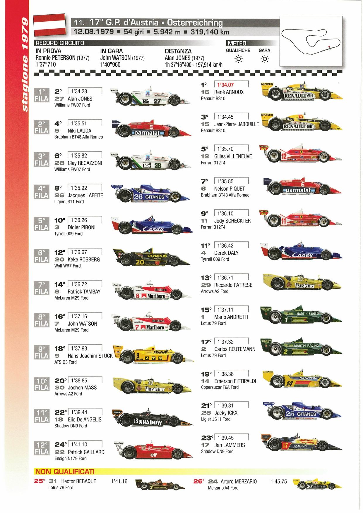 Grille de départ du Grand Prix d'Autriche 1979