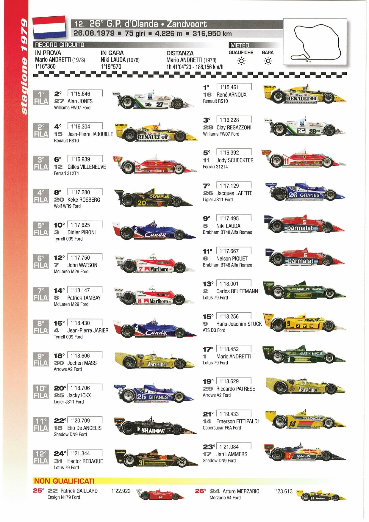 Grille de départ du Grand Prix des Pays-Bas 1979