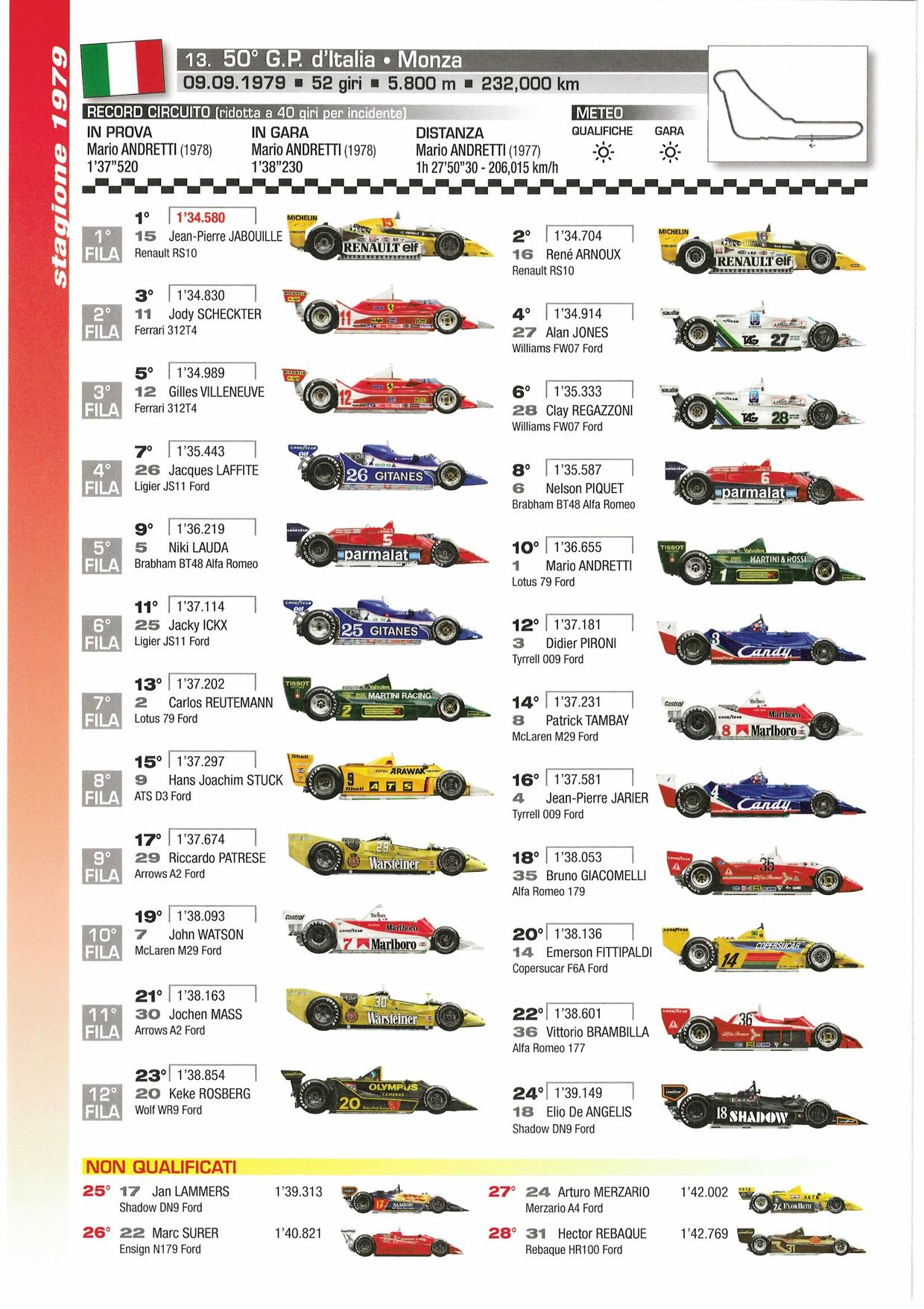 Grille de départ du Grand Prix d'Italie 1979