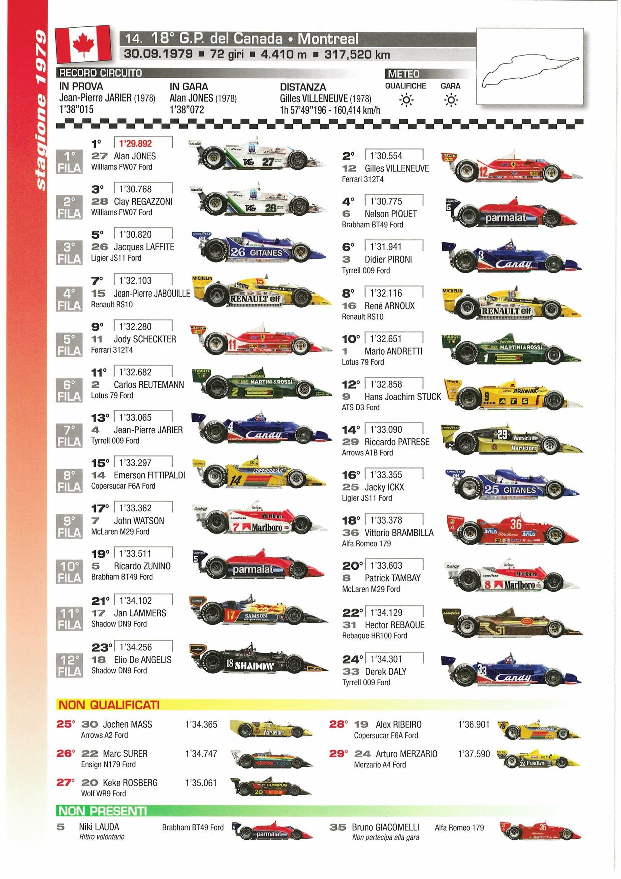 Grille de départ du Grand Prix du Canada 1979