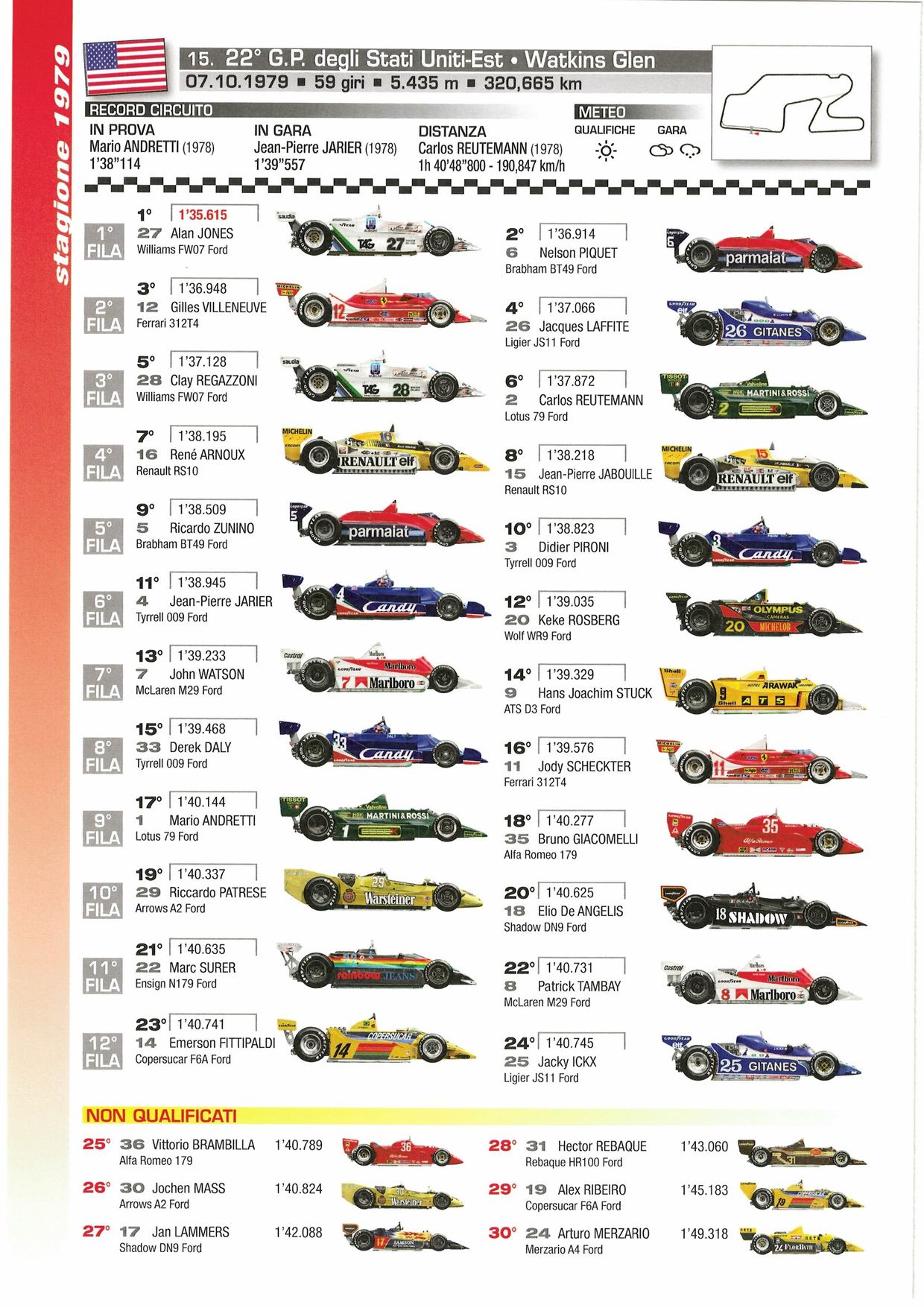 Grille de départ du Grand Prix des États-Unis Est 1979